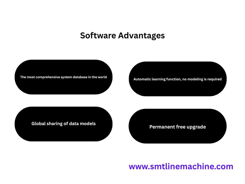 Scienscope X-ray AXC-830 Component Counter